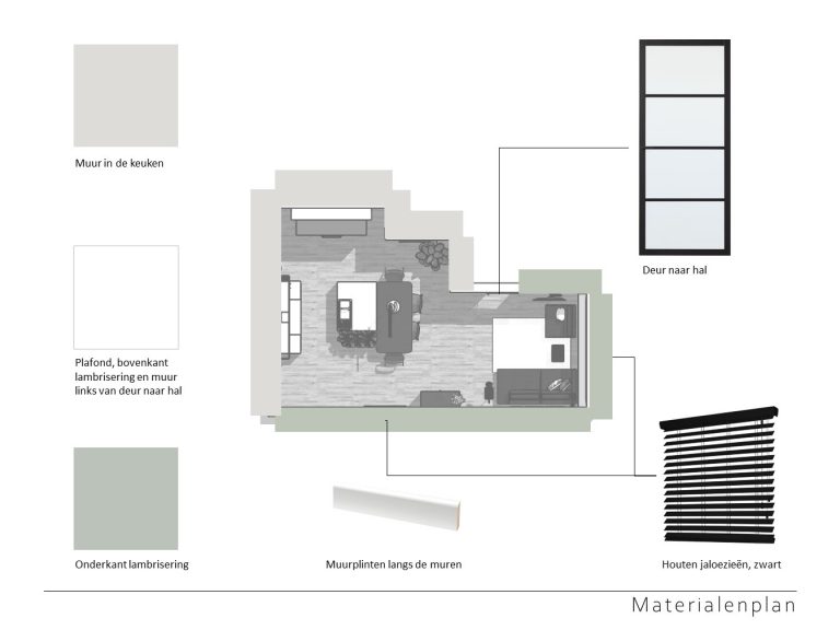 Materialenplan